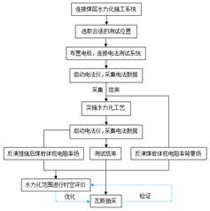 美女让你日基于直流电法的煤层增透措施效果快速检验技术